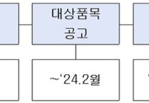 QR코드로 의약품 주의사항·부작용 확인하세요